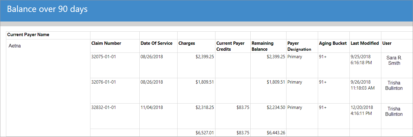 Balance over 90 days output example.